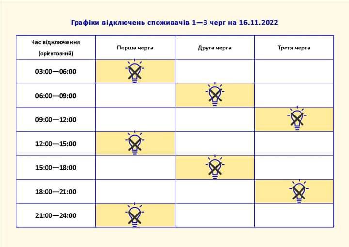 ГРАФІКИ ВІДКЛЮЧЕНЬ ВІД ПАТ «ЗАПОРІЖЖЯОБЛЕНЕРГО»